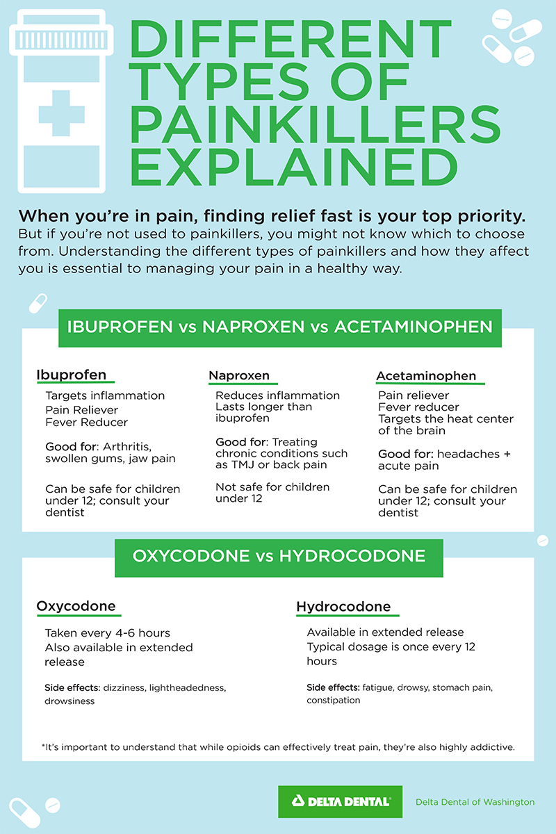 Different Types of Painkillers Explained Delta Dental Of Washington