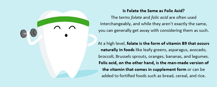 Folate is the form of vitamin B9 that naturally occurs in food, while folic acid is the man-made version that comes in supplements or fortified foods.