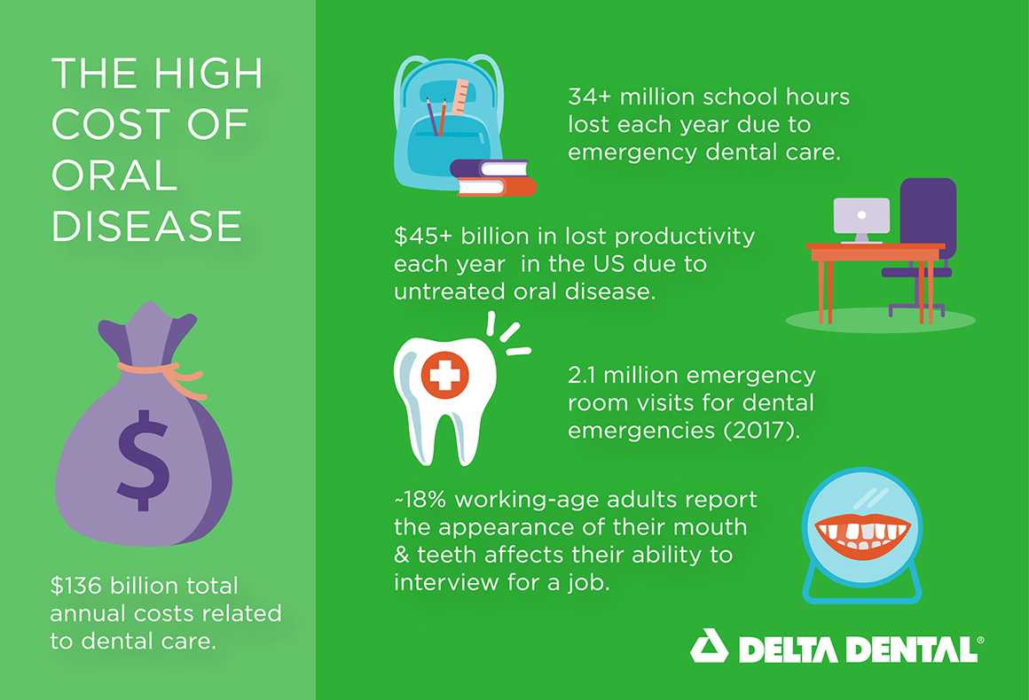 research topics on oral health