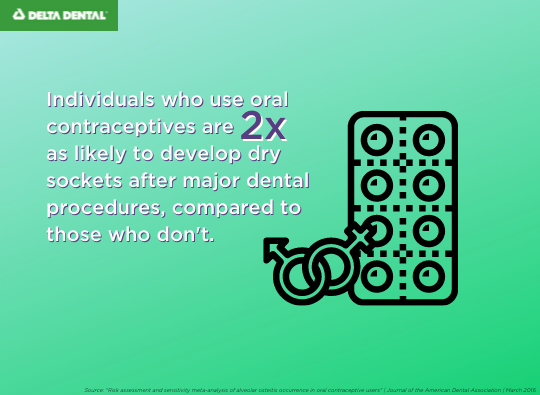 Oral contraceptives, like birth control, can affect the way your body heals from major dental work like extractions. 