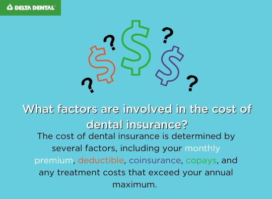 Your dental premium is the fixed monthly rate you pay to a benefits provider in exchange for dental coverage. After you pay your premium, you're also responsible for any out-of-pocket costs associated with your deductible, coinsurance, copay, and any fees beyond your annual maximum.