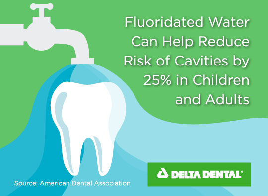 In addition to the prevention provided by fluoride toothpaste, mouthwash, and fluoride varnish, fluoridated water has been shown to prevent tooth decay by at least 25% across all ages.