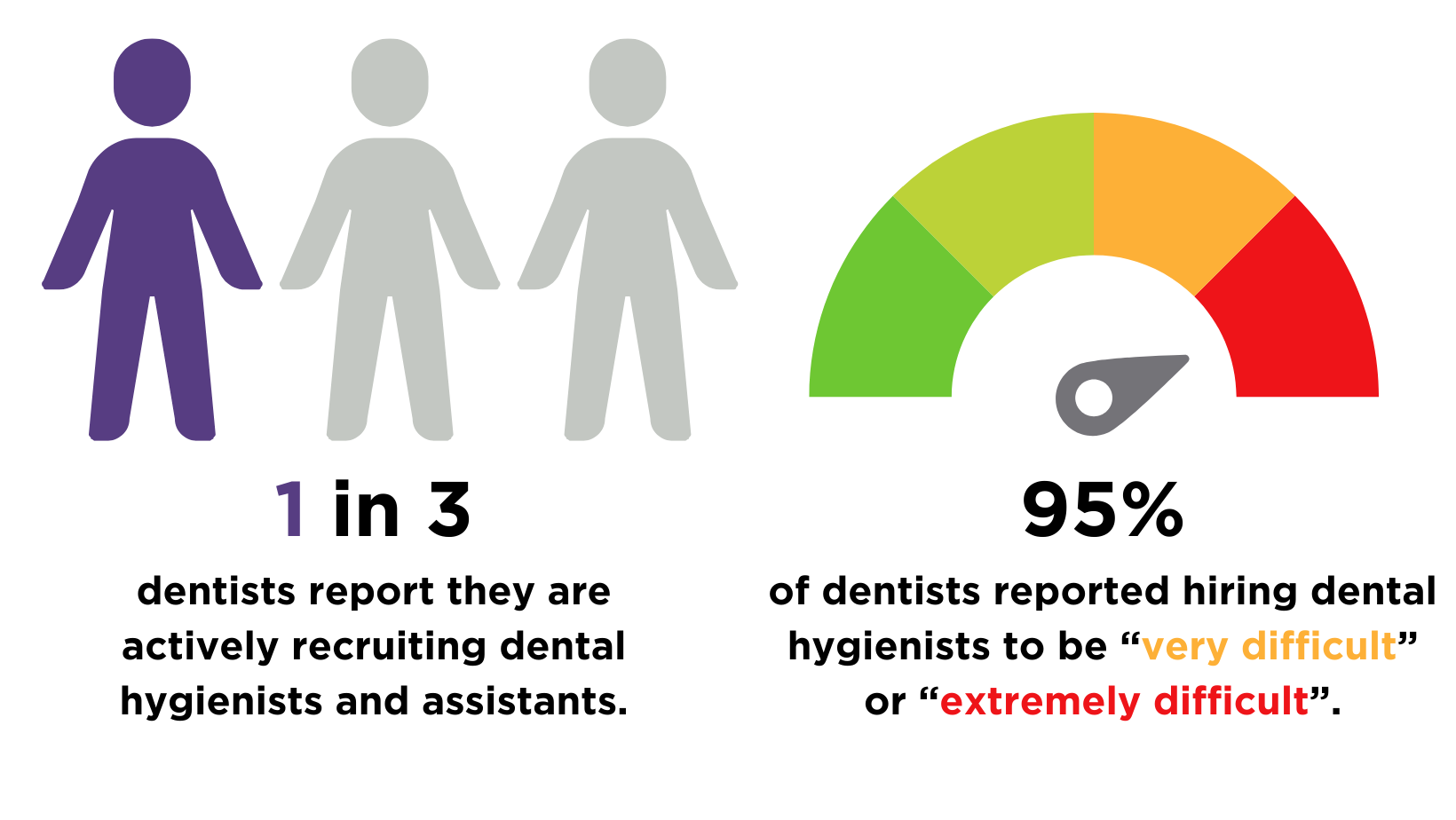 Job openings at dental offices are still at an all-time high infographic