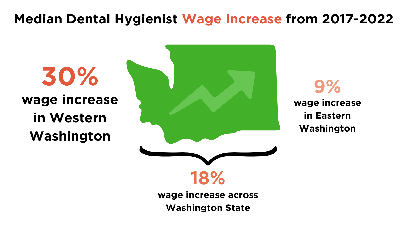 The cost of doing business is up for dental providers infographic