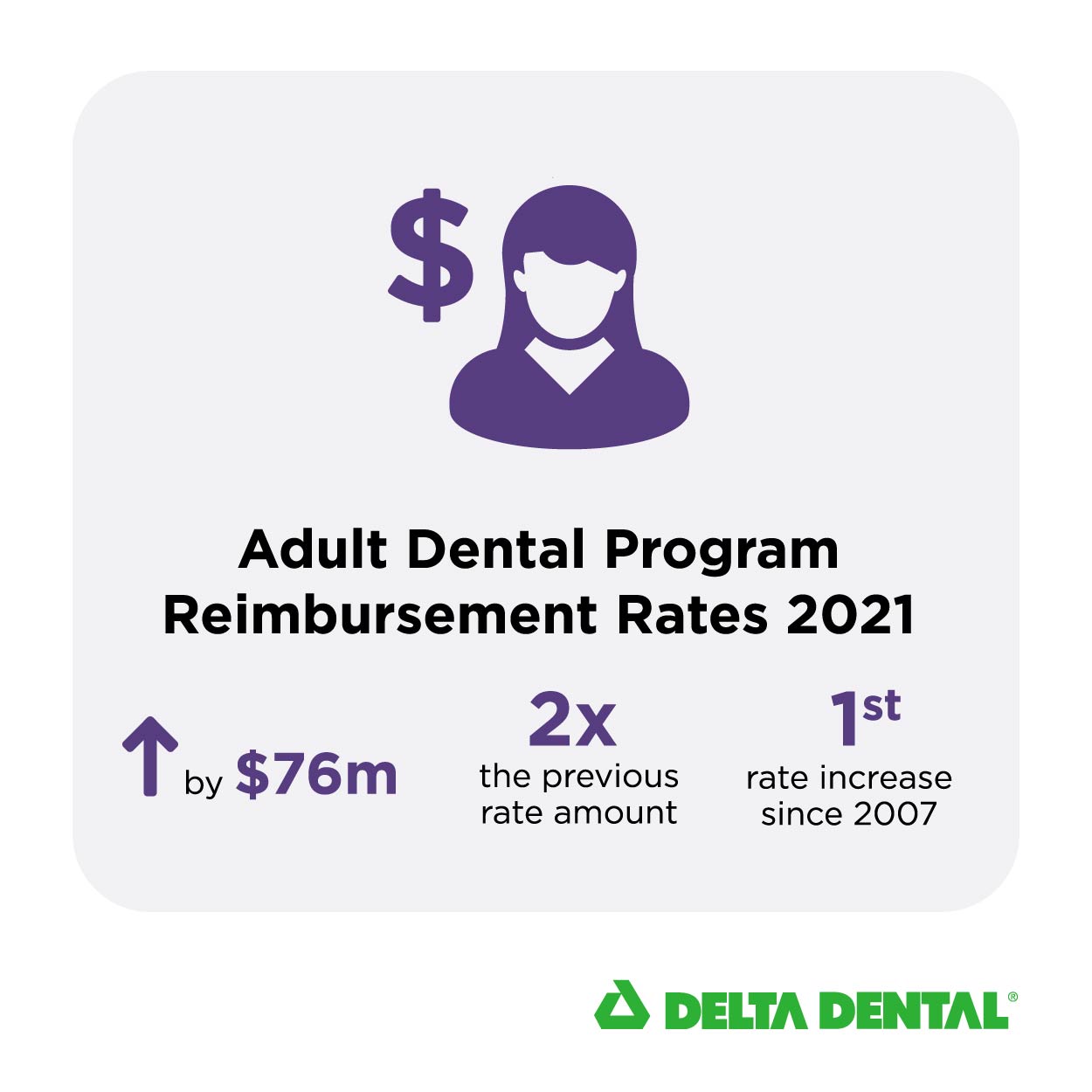 adult dental program reimbursement rates 2021