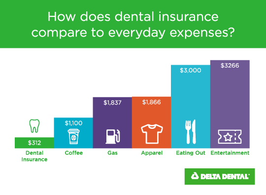 How can i get a discount dental insurance