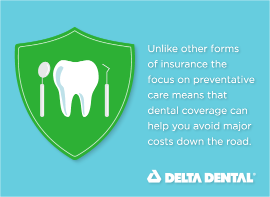 unlike other forms of insurance the focus on preventative care means that dental coverage can help you avoid major costs down the road