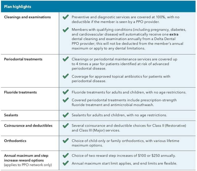 health360 plan highlights