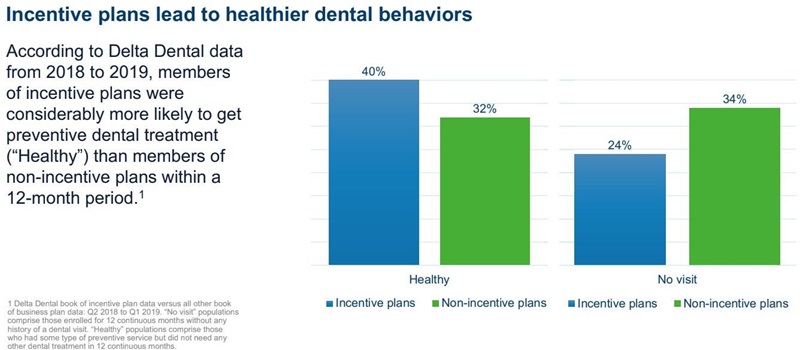 incentive plans lead to healthier behaviors