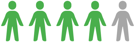 Five human figures illustration