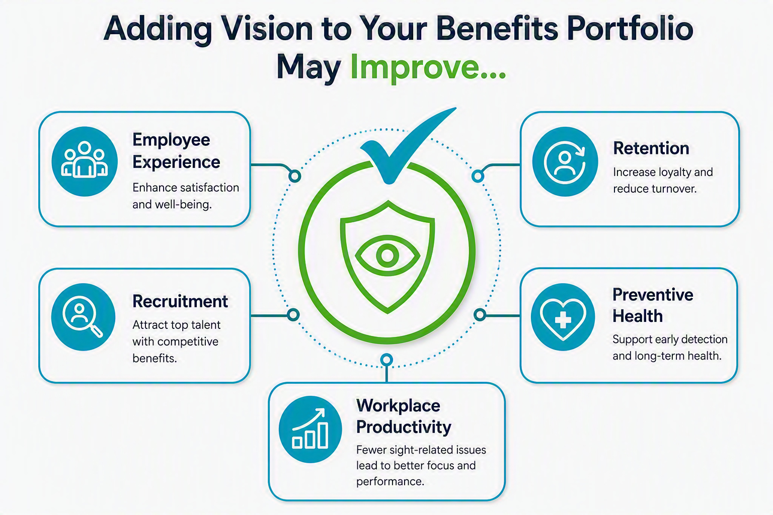 reasons businesses should offer vision coverage