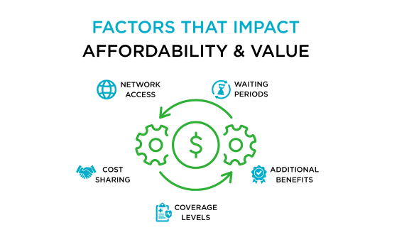 factors affecting deciding on dental benefits for business