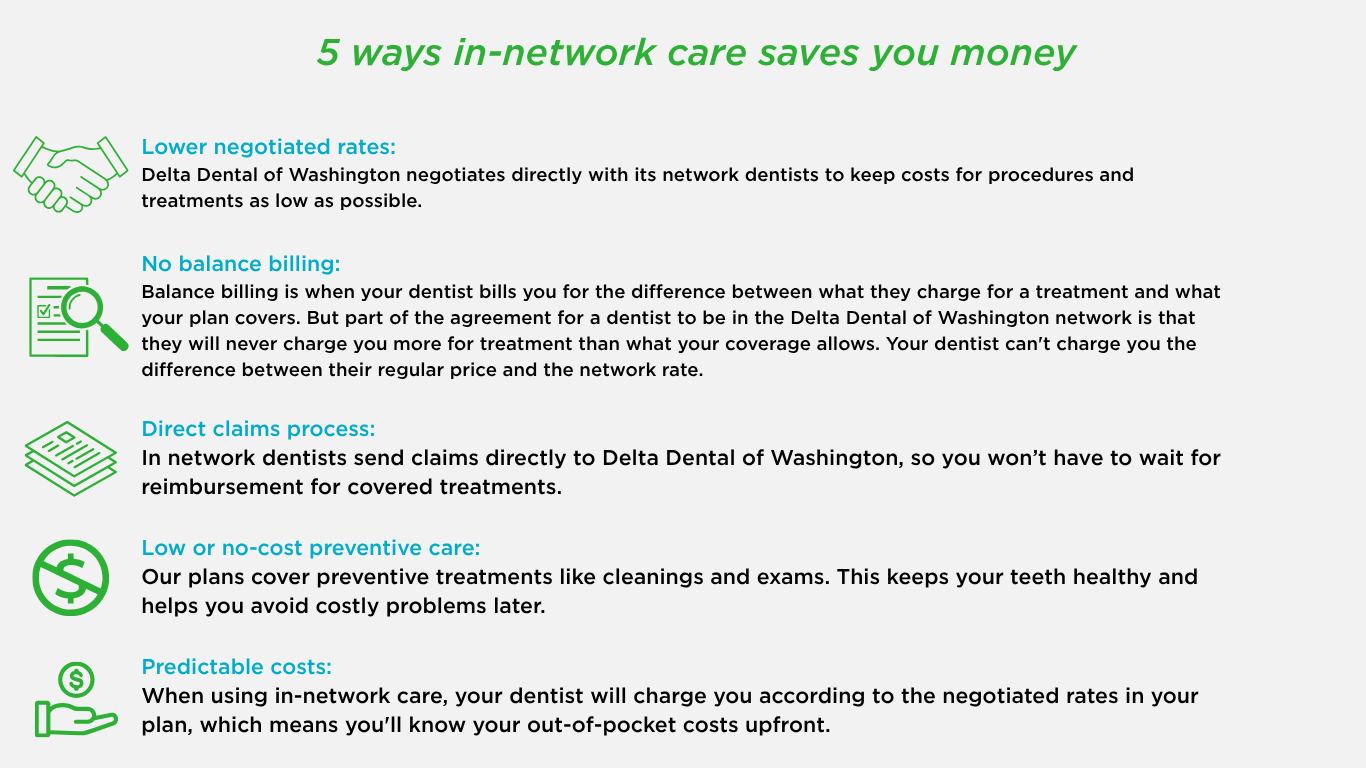 5 ways in-network dentists save you money