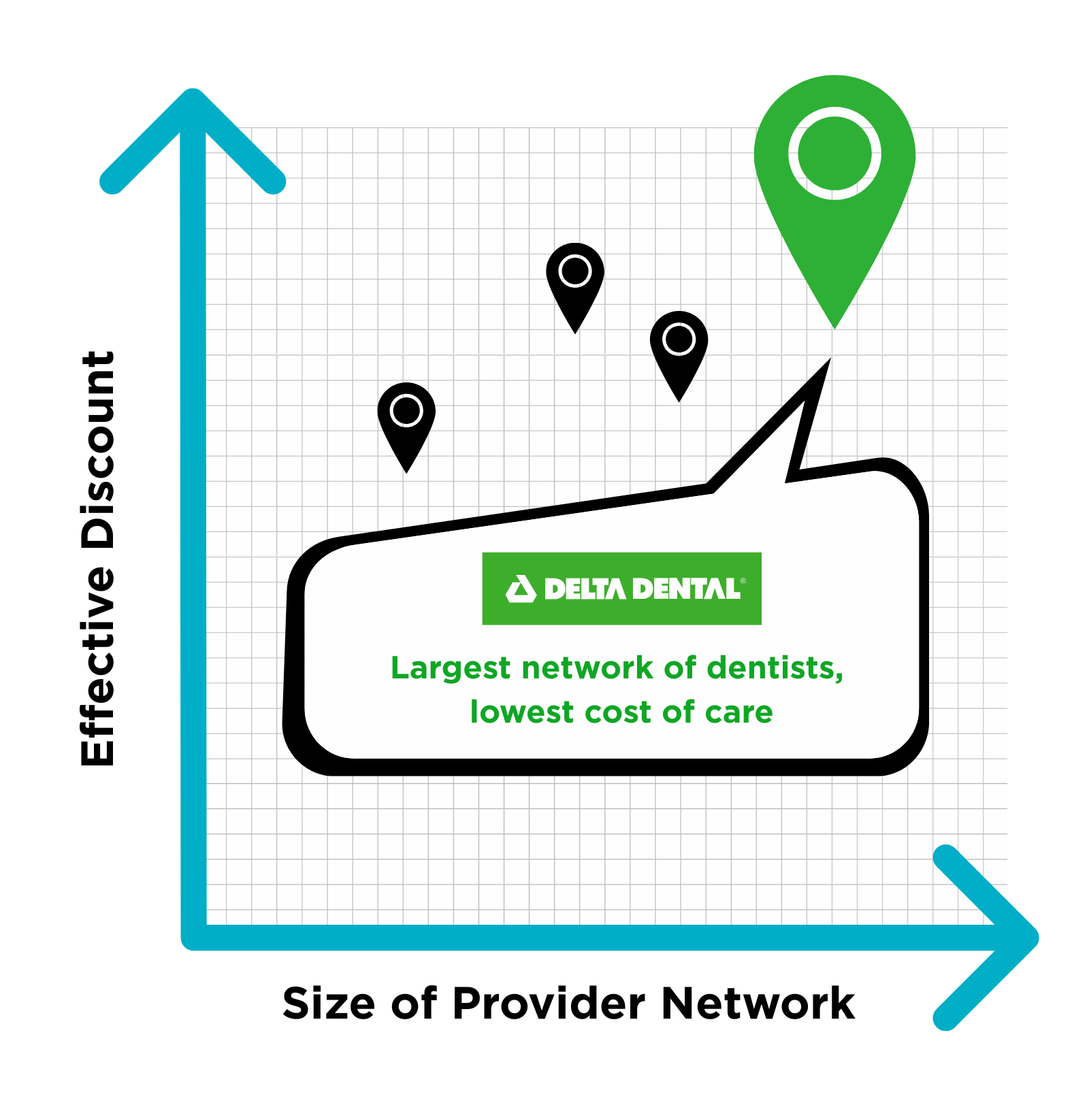Effective discount increases with size of in-network providers