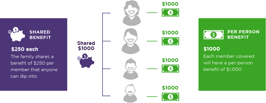 Introducing The Family Advantage Plan Delta Dental Of Washington