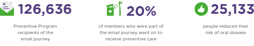 email journey statistics