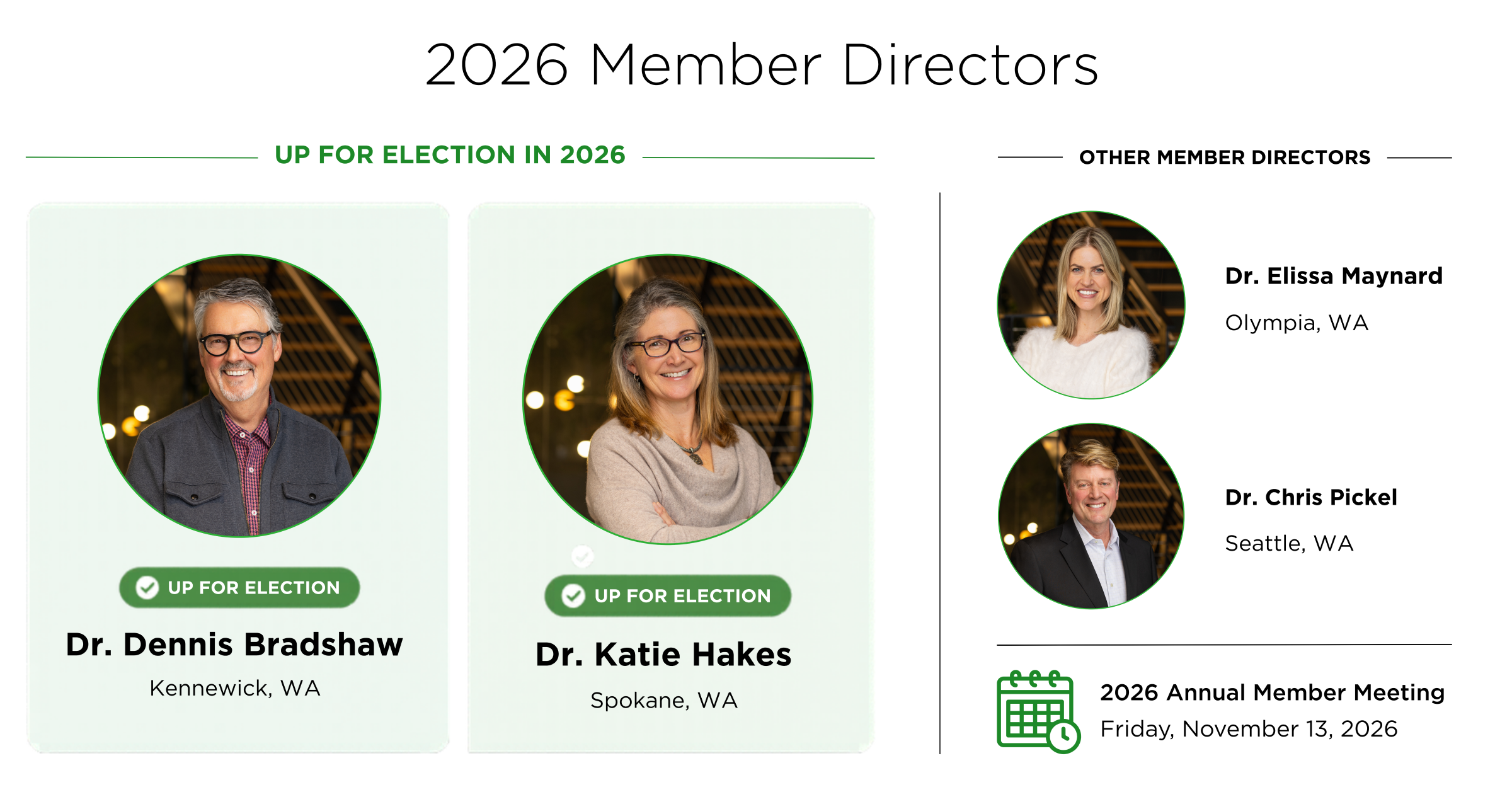 Member Director election overview