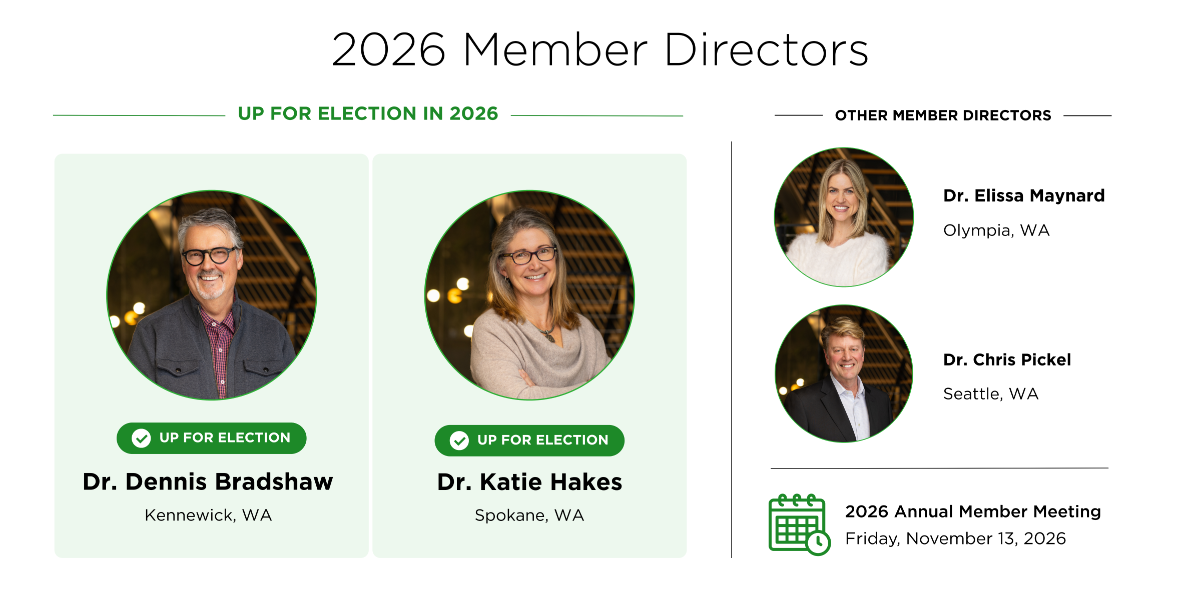 Member Director election overview
